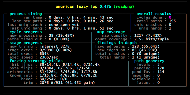 American Fuzzy Lop Command Line User Interface