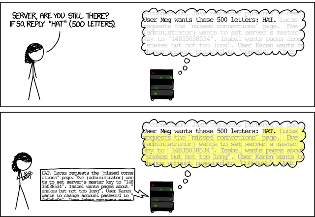 XKCD Comic